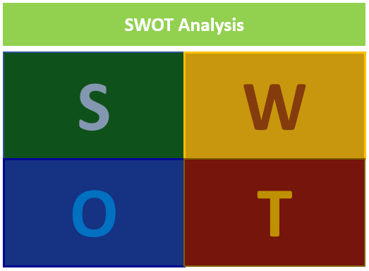 SWOT Analysis