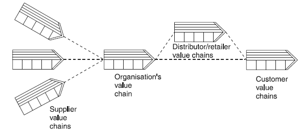 Value Network's Diagram