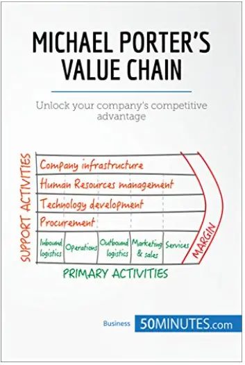 Michael Porter's Value Chain