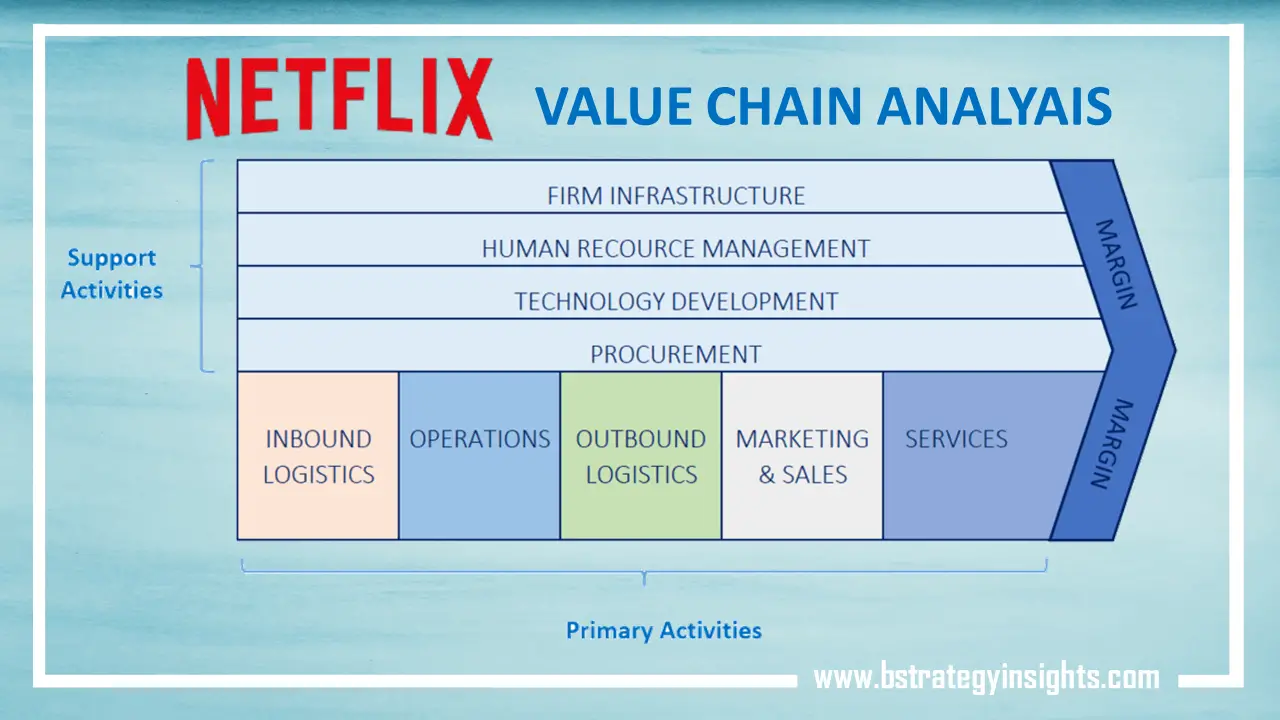 netflix supply chain case study