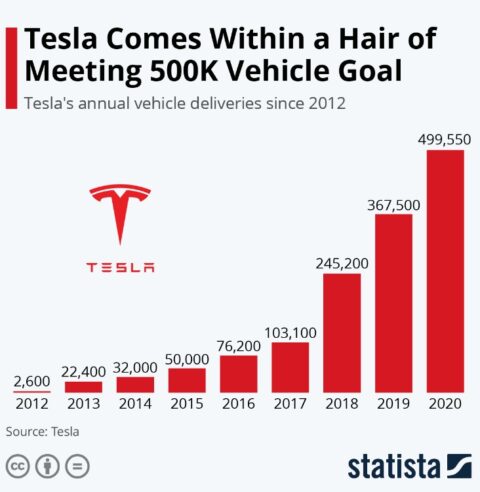 Tesla swot analysis