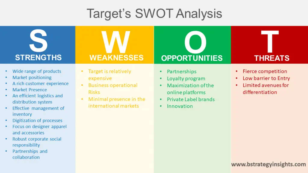 Summary of Target SWOT Analysis