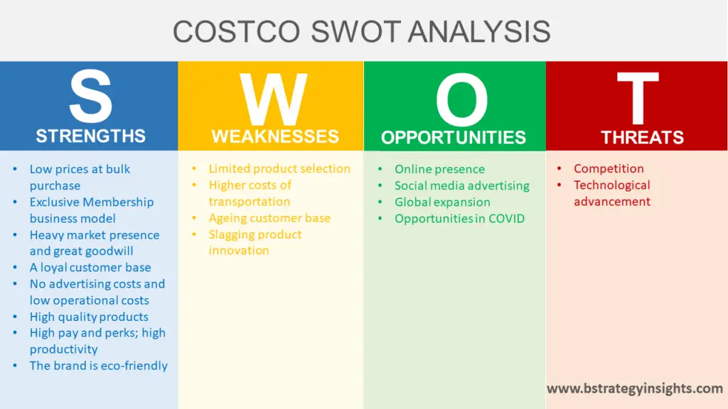 Summary of Costco SWOT Analysis