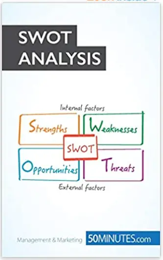 The SWOT Analysis