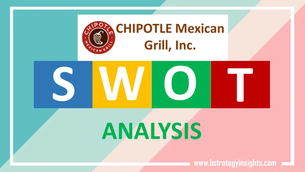 Chipotle's SWOT Analysis